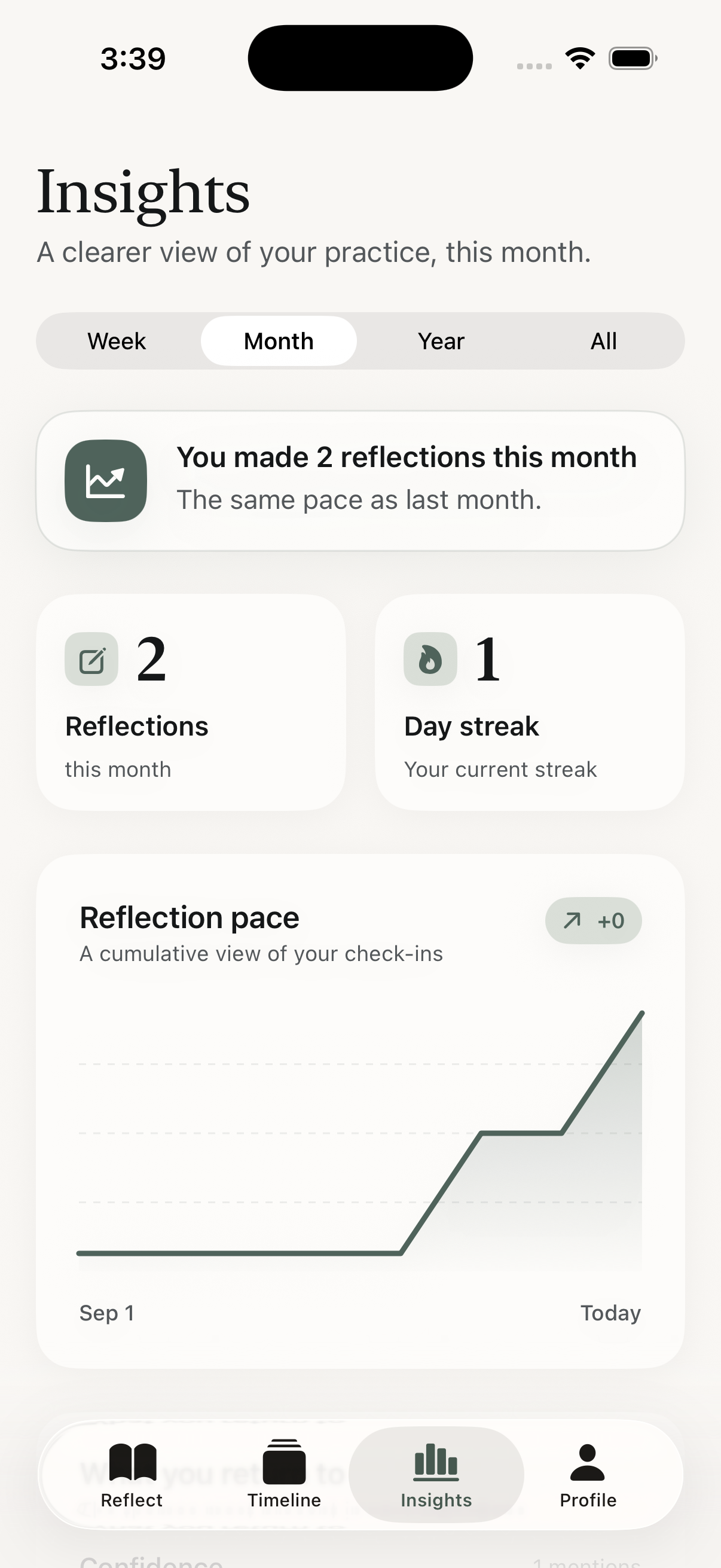 Honestly app Insights showing reflection activity and themes